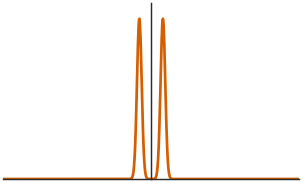 <Figure size 300x180 with 1 Axes>