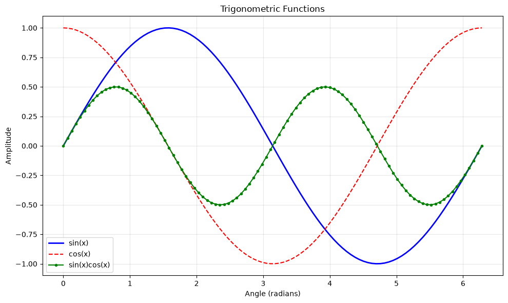 <Figure size 1000x600 with 1 Axes>