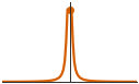 <Figure size 150x100 with 1 Axes>