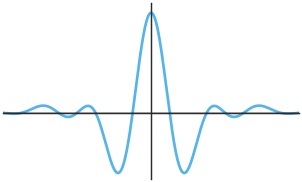 <Figure size 300x180 with 1 Axes>