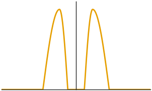 <Figure size 300x180 with 1 Axes>