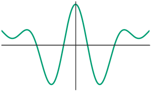 <Figure size 300x180 with 1 Axes>