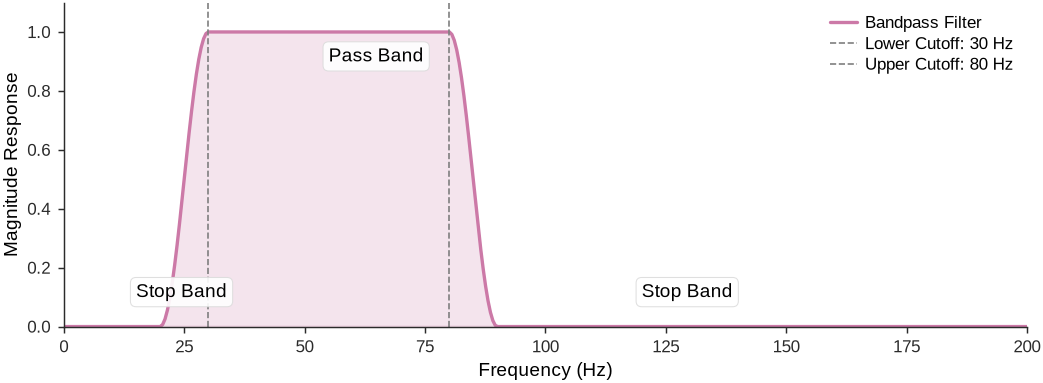 <Figure size 1050x390 with 1 Axes>
