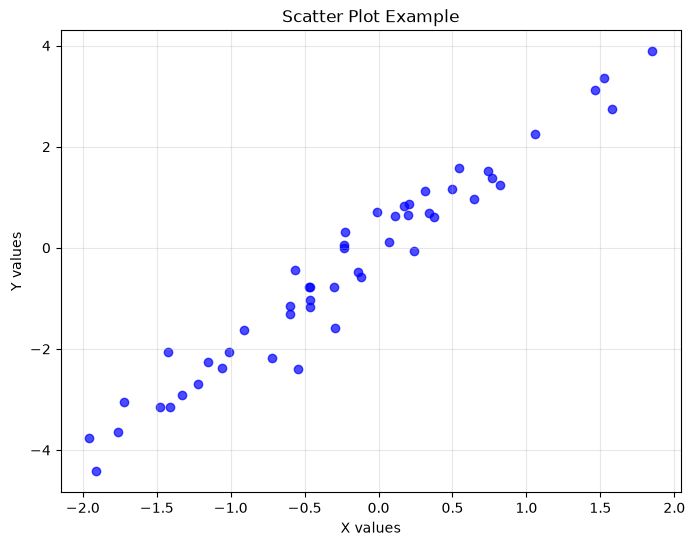 <Figure size 800x600 with 1 Axes>