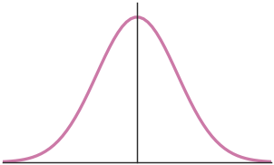 <Figure size 300x180 with 1 Axes>