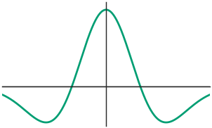 <Figure size 300x180 with 1 Axes>