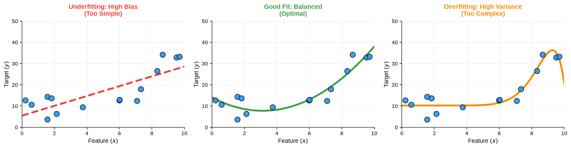<Figure size 2250x600 with 3 Axes>
