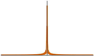 <Figure size 300x180 with 1 Axes>