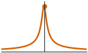 <Figure size 150x100 with 1 Axes>