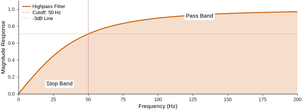 <Figure size 1050x390 with 1 Axes>