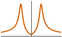 <Figure size 150x100 with 1 Axes>