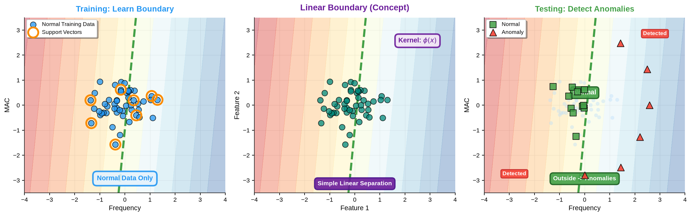 <Figure size 2400x750 with 3 Axes>