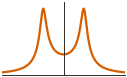 <Figure size 150x100 with 1 Axes>