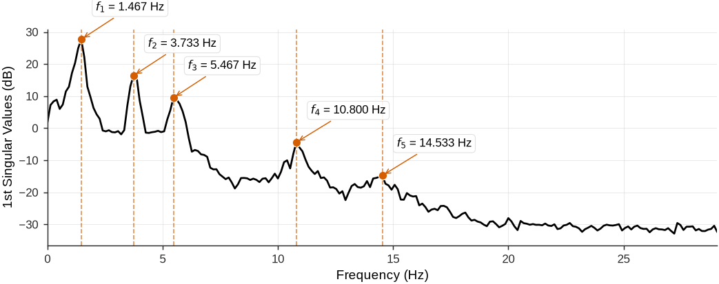<Figure size 1050x420 with 1 Axes>