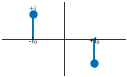 <Figure size 150x100 with 1 Axes>