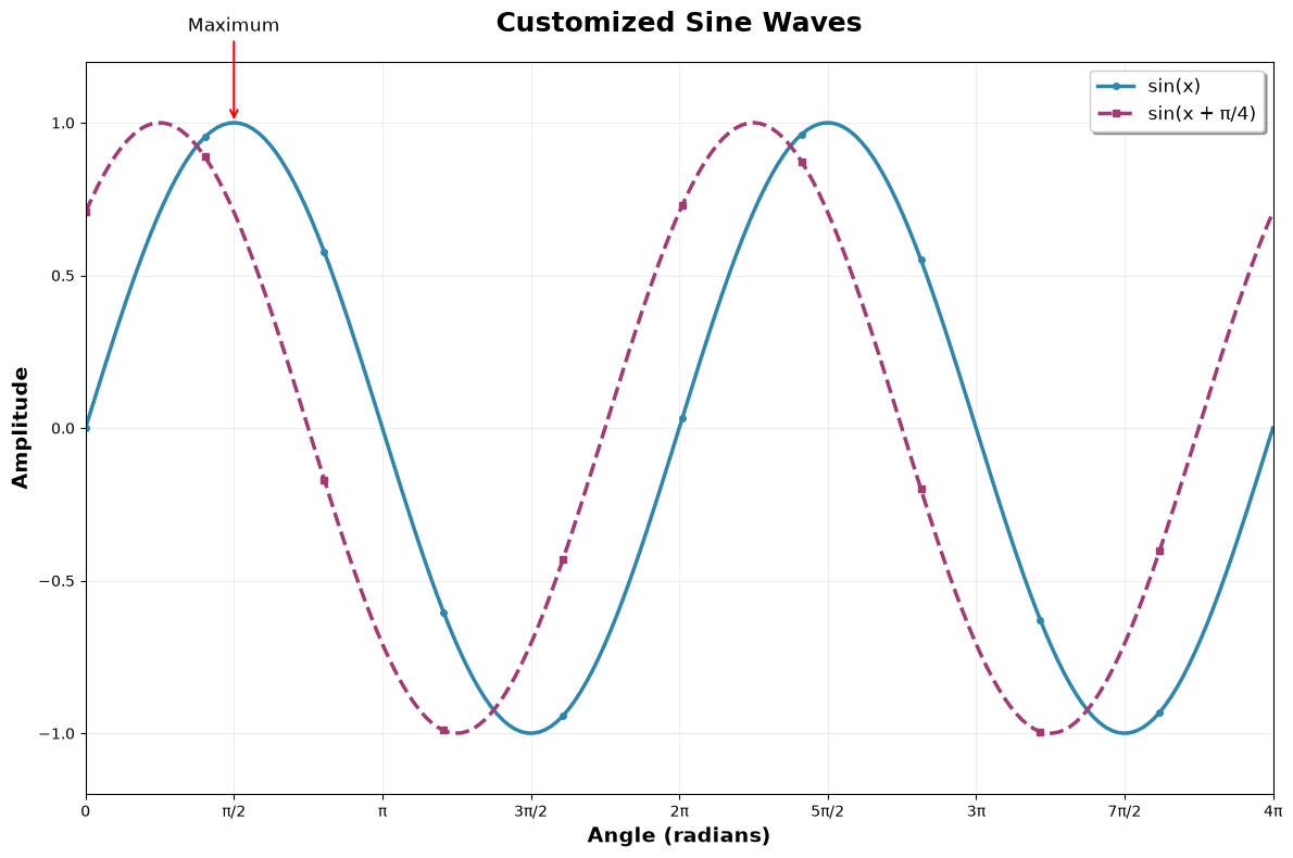 <Figure size 1200x800 with 1 Axes>