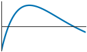 <Figure size 150x100 with 1 Axes>