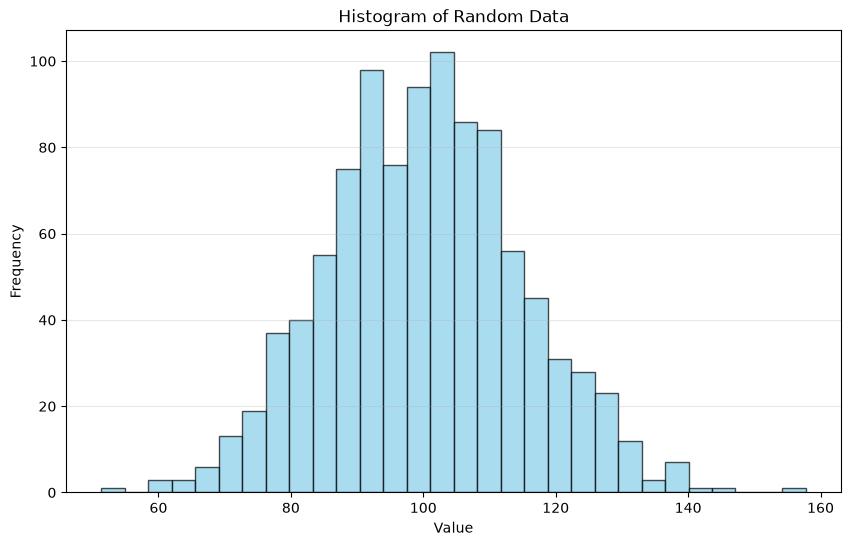 <Figure size 1000x600 with 1 Axes>