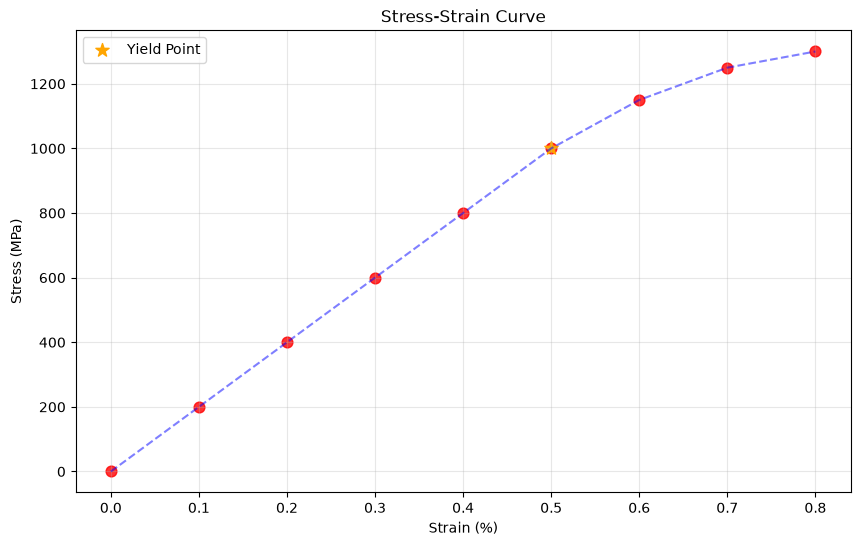 <Figure size 1000x600 with 1 Axes>