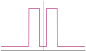 <Figure size 300x180 with 1 Axes>
