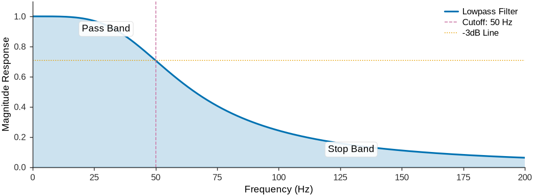 <Figure size 1050x390 with 1 Axes>