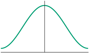 <Figure size 300x180 with 1 Axes>