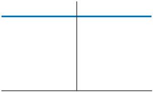 <Figure size 300x180 with 1 Axes>