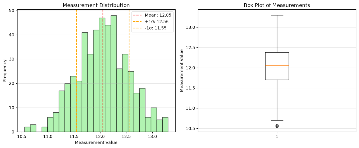 <Figure size 1200x500 with 2 Axes>