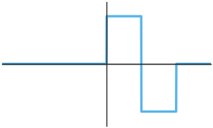 <Figure size 300x180 with 1 Axes>
