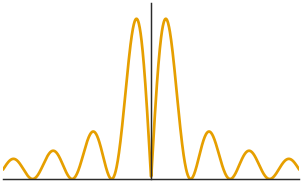 <Figure size 300x180 with 1 Axes>