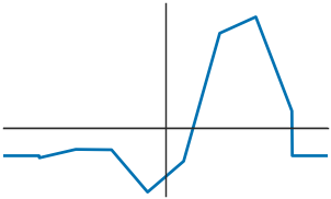 <Figure size 300x180 with 1 Axes>