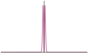 <Figure size 300x180 with 1 Axes>