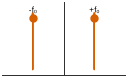 <Figure size 150x100 with 1 Axes>