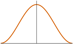 <Figure size 300x180 with 1 Axes>