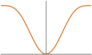 <Figure size 300x180 with 1 Axes>