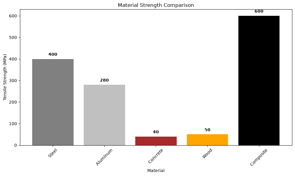 <Figure size 1000x600 with 1 Axes>