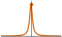 <Figure size 150x100 with 1 Axes>