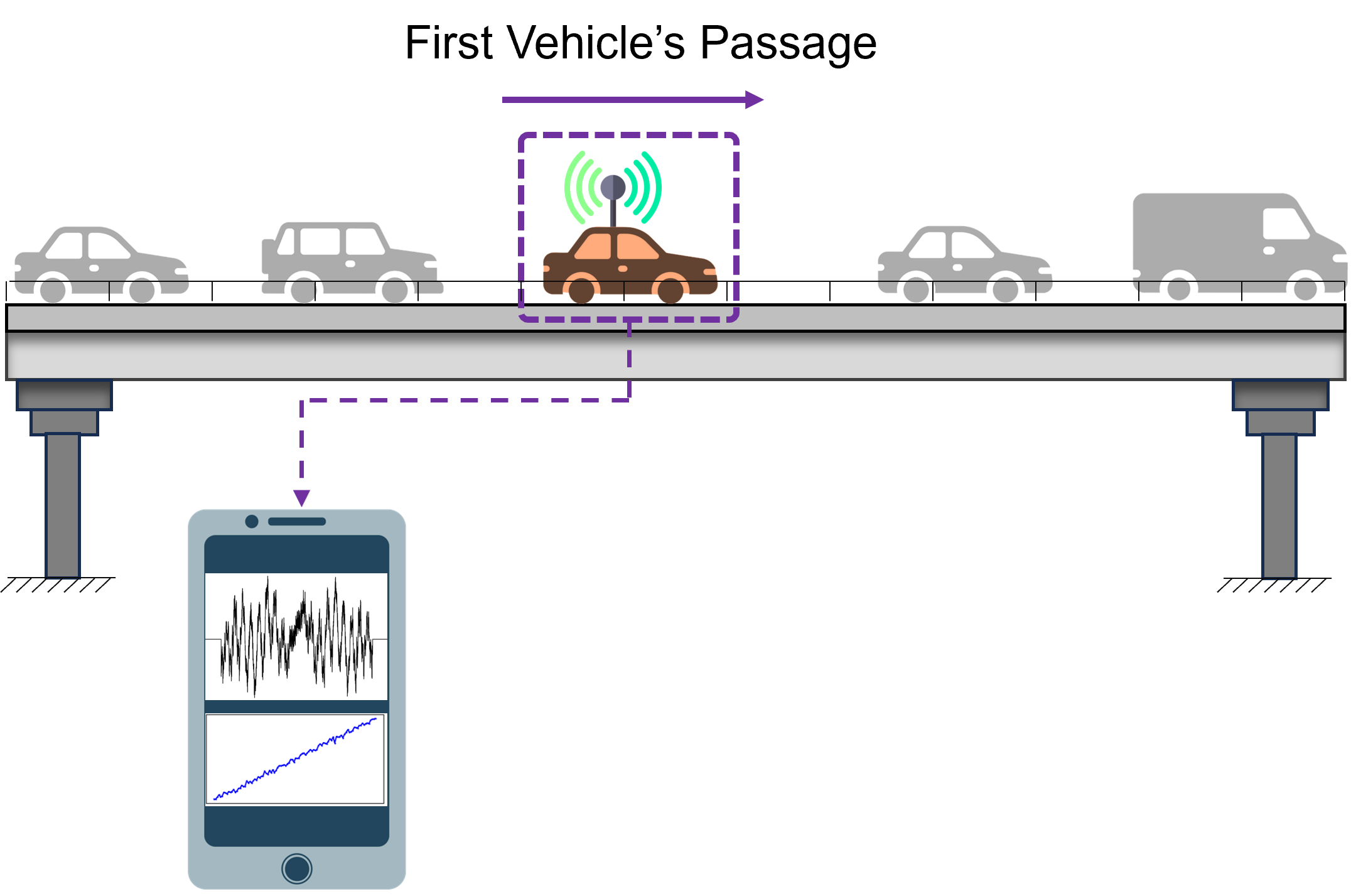 Mobile sensing using smartphones.